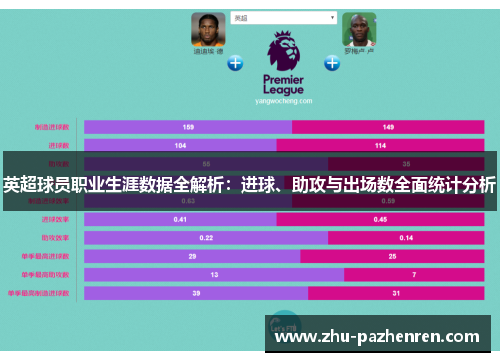 英超球员职业生涯数据全解析:进球、助攻与出场数全面统计分析 英超球员职业生涯数据全解析:进球、助攻与出场数全面统计分析