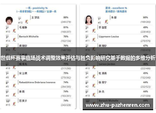 世俱杯赛事临场战术调整效果评估与胜负影响研究基于数据的多维分析