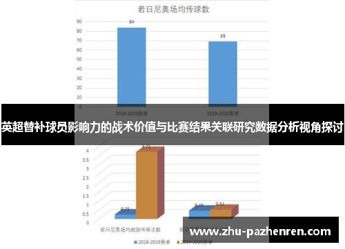 英超替补球员影响力的战术价值与比赛结果关联研究数据分析视角探讨