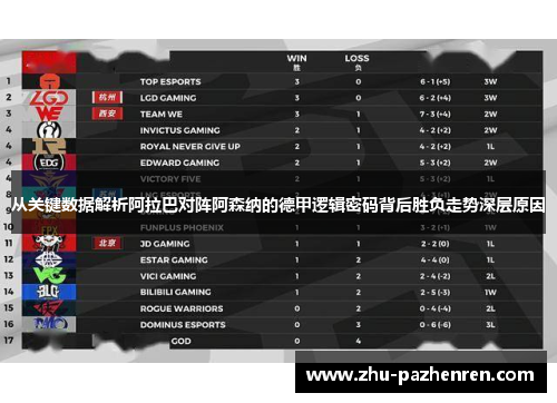 从关键数据解析阿拉巴对阵阿森纳的德甲逻辑密码背后胜负走势深层原因 从关键数据解析阿拉巴对阵阿森纳的德甲逻辑密码背后胜负走势深层原因