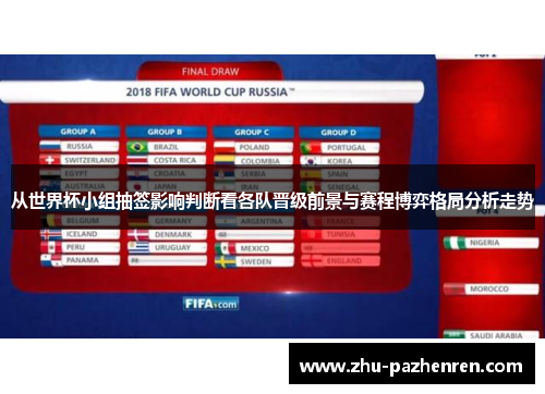 从世界杯小组抽签影响判断看各队晋级前景与赛程博弈格局分析走势 从世界杯小组抽签影响判断看各队晋级前景与赛程博弈格局分析走势