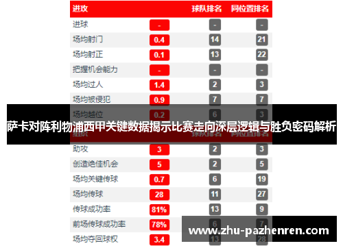 萨卡对阵利物浦西甲关键数据揭示比赛走向深层逻辑与胜负密码解析