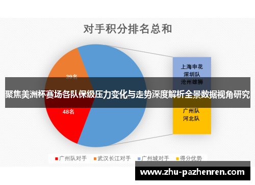 聚焦美洲杯赛场各队保级压力变化与走势深度解析全景数据视角研究